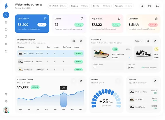 Imara dashboard showing revenue, inventory, and procurement